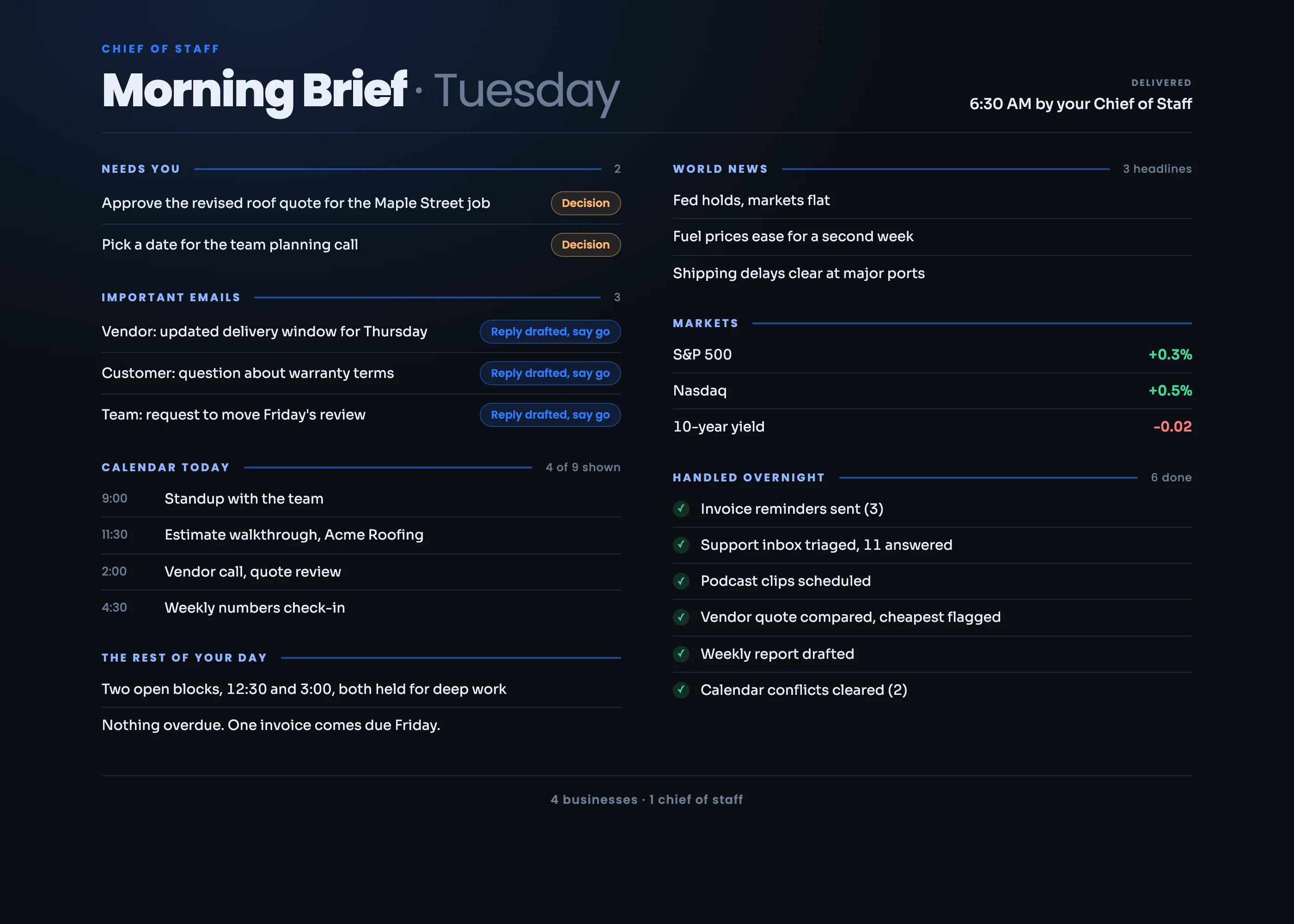 A representation of the morning brief, with Handled, Drafted and Needs you sections