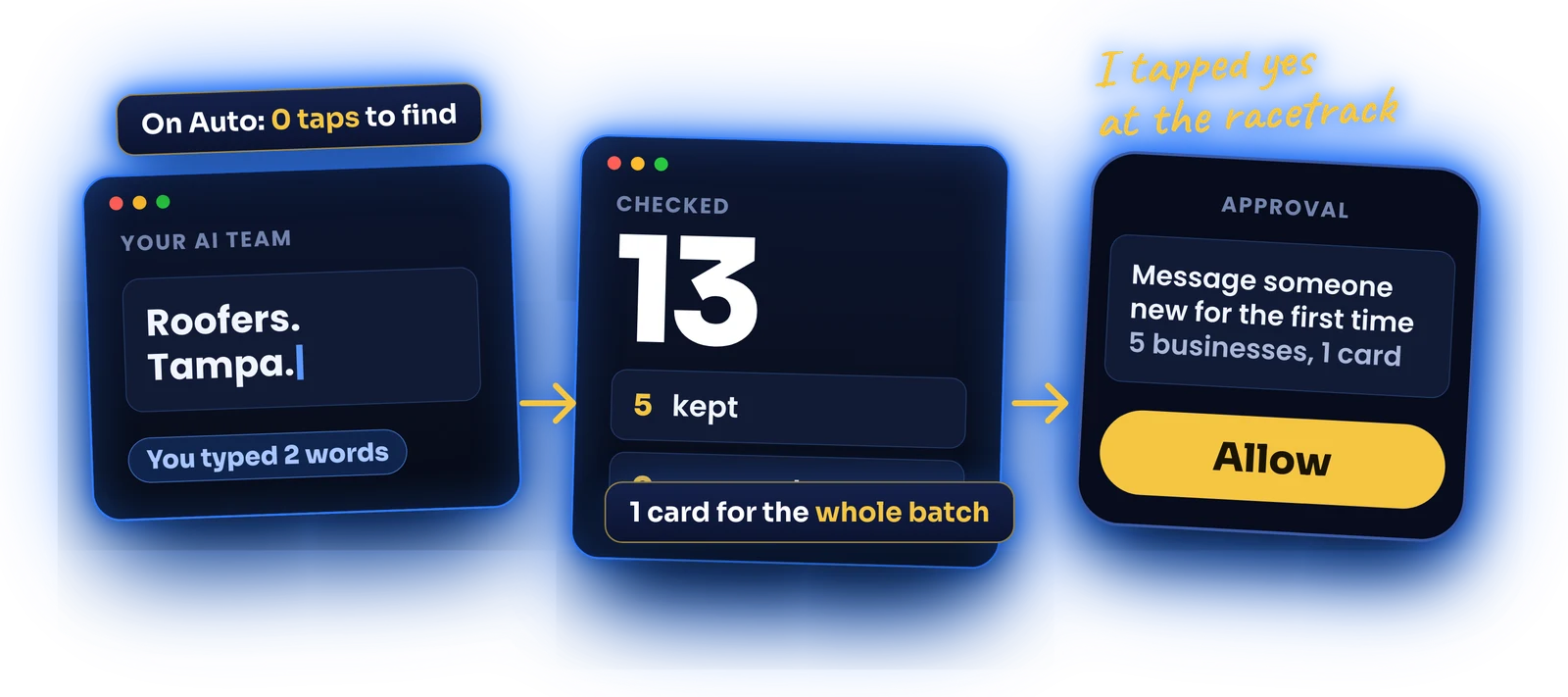 Three steps: Roofers. Tampa. typed into a Murage chat, 13 roofing companies checked with 5 kept and 0 guessed, and a phone approval card with one Allow button.