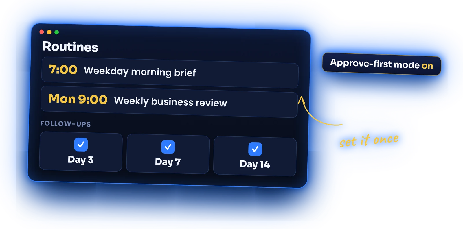 Routine screen with a 7:00 weekday morning brief, a Monday 9:00 weekly review, and follow-ups on Day 3, 7 and 14.