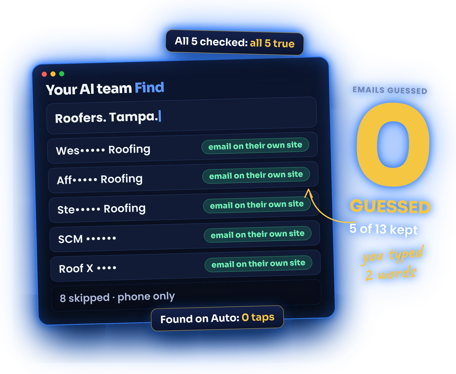 Murage Find screen listing 5 Tampa roofers kept for publishing an email on their own site, 8 skipped for phone only, with a big 0 guessed and 5 of 13 kept.