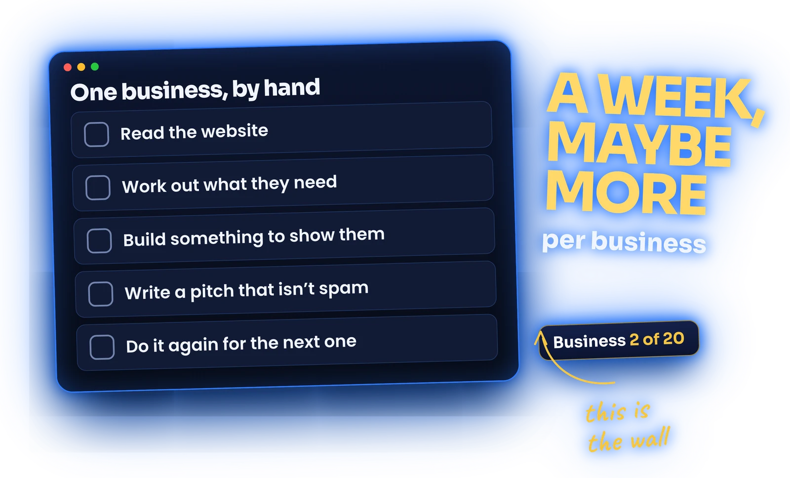Five unchecked manual tasks for one business, with the cost: a week, maybe more, per business.